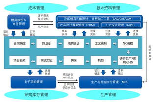 華天軟件PLM與MES系統賦能河北隆泰模具邁向智造新時代