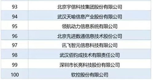 2018年中國軟件與信息技術(shù)服務(wù)百強企業(yè)榜單發(fā)布