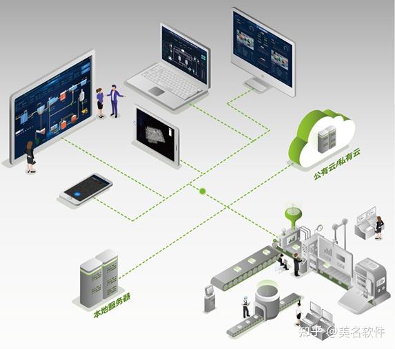 中國軟件和信息技術服務行業發展趨勢研究與未來前景預測報告